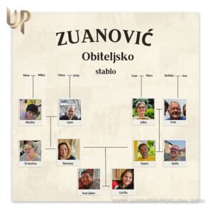 Personalizirani božićni poklon - Obiteljsko stablo s pričom