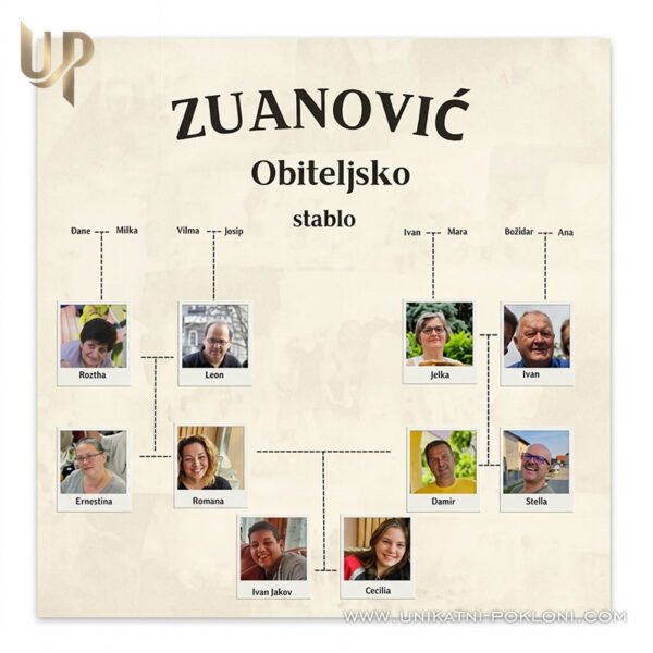 obiteljsko stablo 2