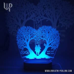 što pokloniti za godišnjicu