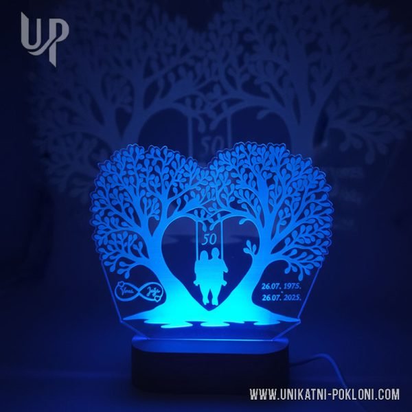 što pokloniti za godišnjicu