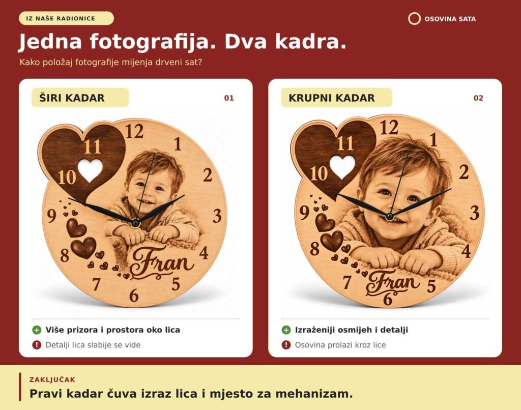 Drveni sat s fotografijom: kako odabrati pravi kadar - personalizirani poklon HOW TO